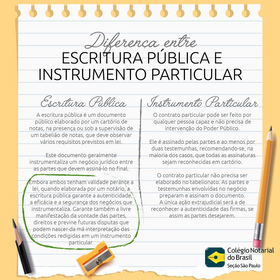 Diferença entre Escritura Pública e Instrumento Particular Tabelionato BC Diferença entre Escritura Pública e Instrumento Particular Tabelionato BC